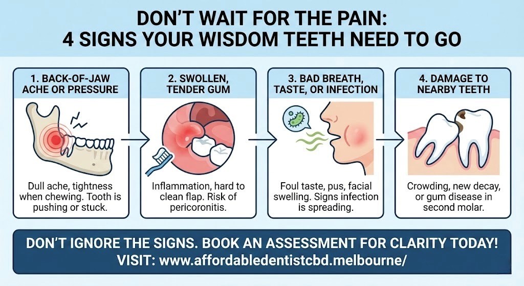 Infographic showing signs you need wisdom teeth removal in Melbourne